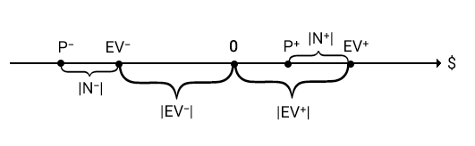 HS pool equation visual